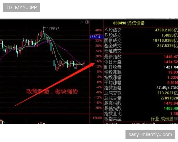 F组晋级走势全面解读