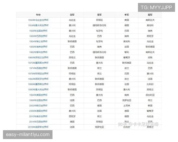 瑞典进入世界杯32强：第三名身份完成出线